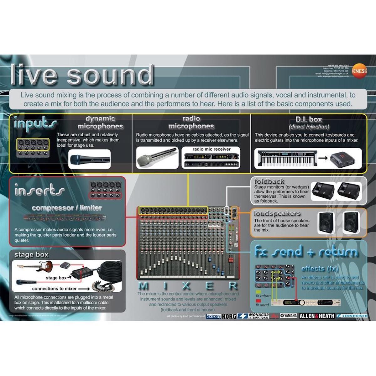 Music technology Live Sound - A1 wall poster