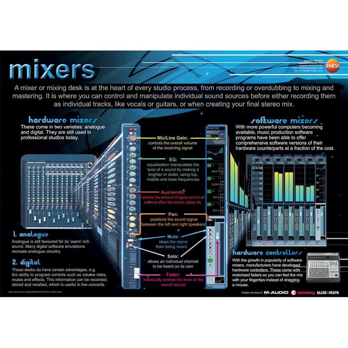 Music Technology Mixers - A1 wall poster