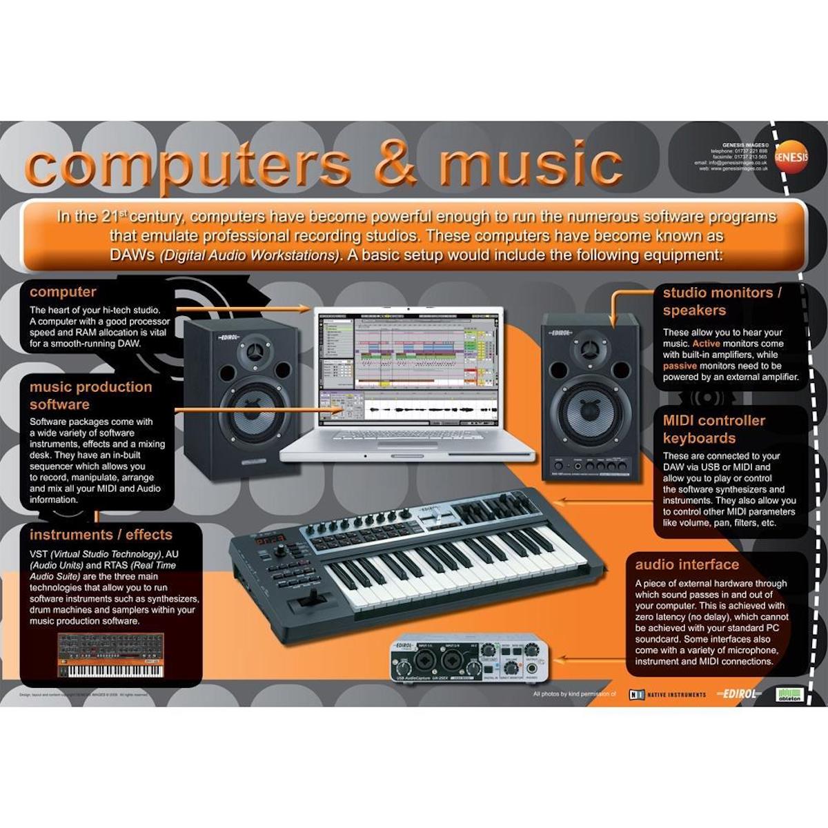 Music Technology Computers and Music - A1 wall poster