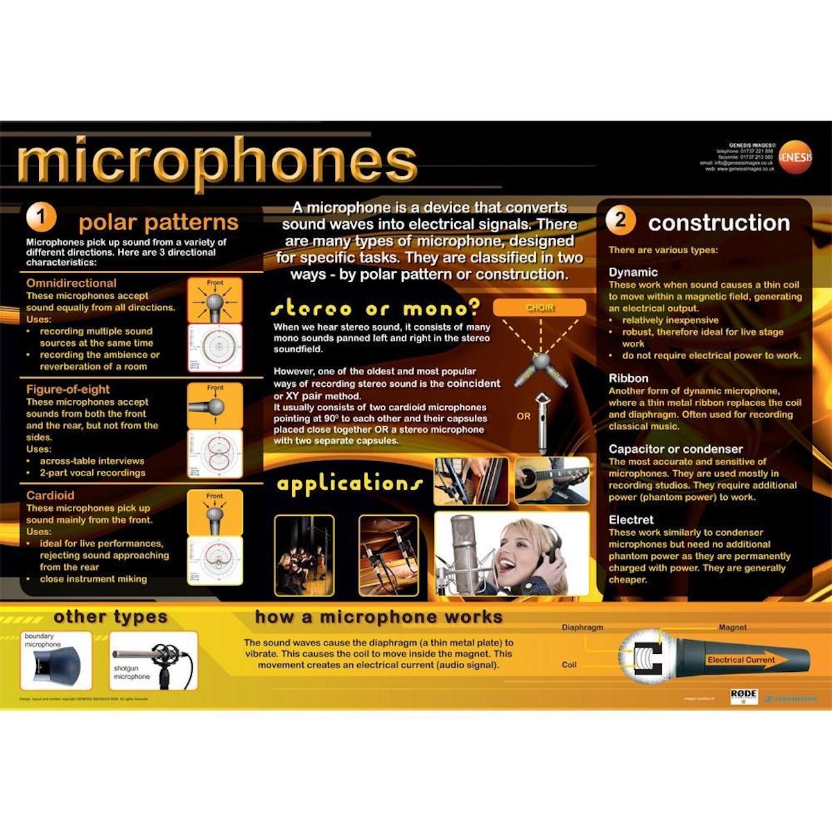 Music Technology Microphones - A1 wall poster