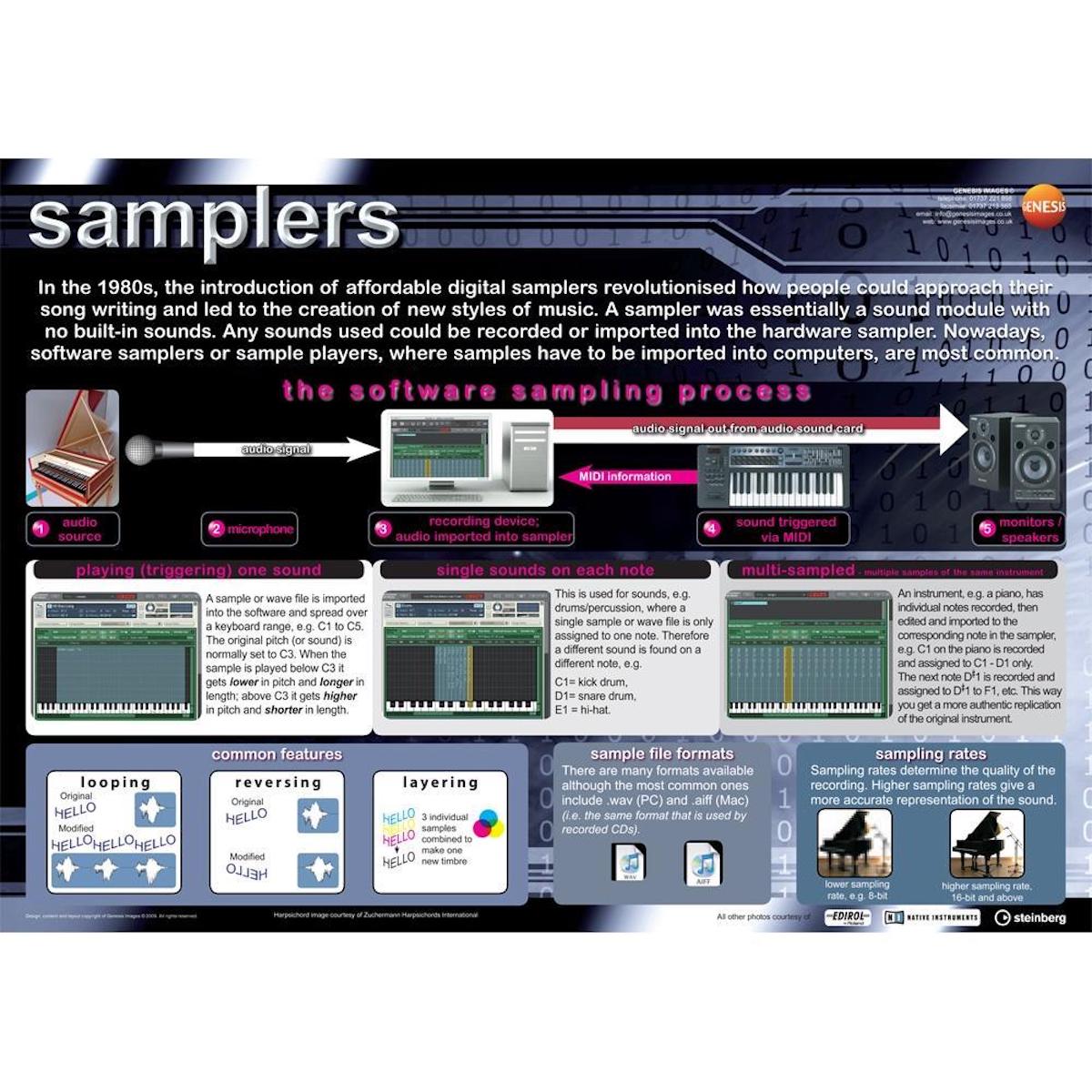 Music Technology Samplers - A1 wall poster
