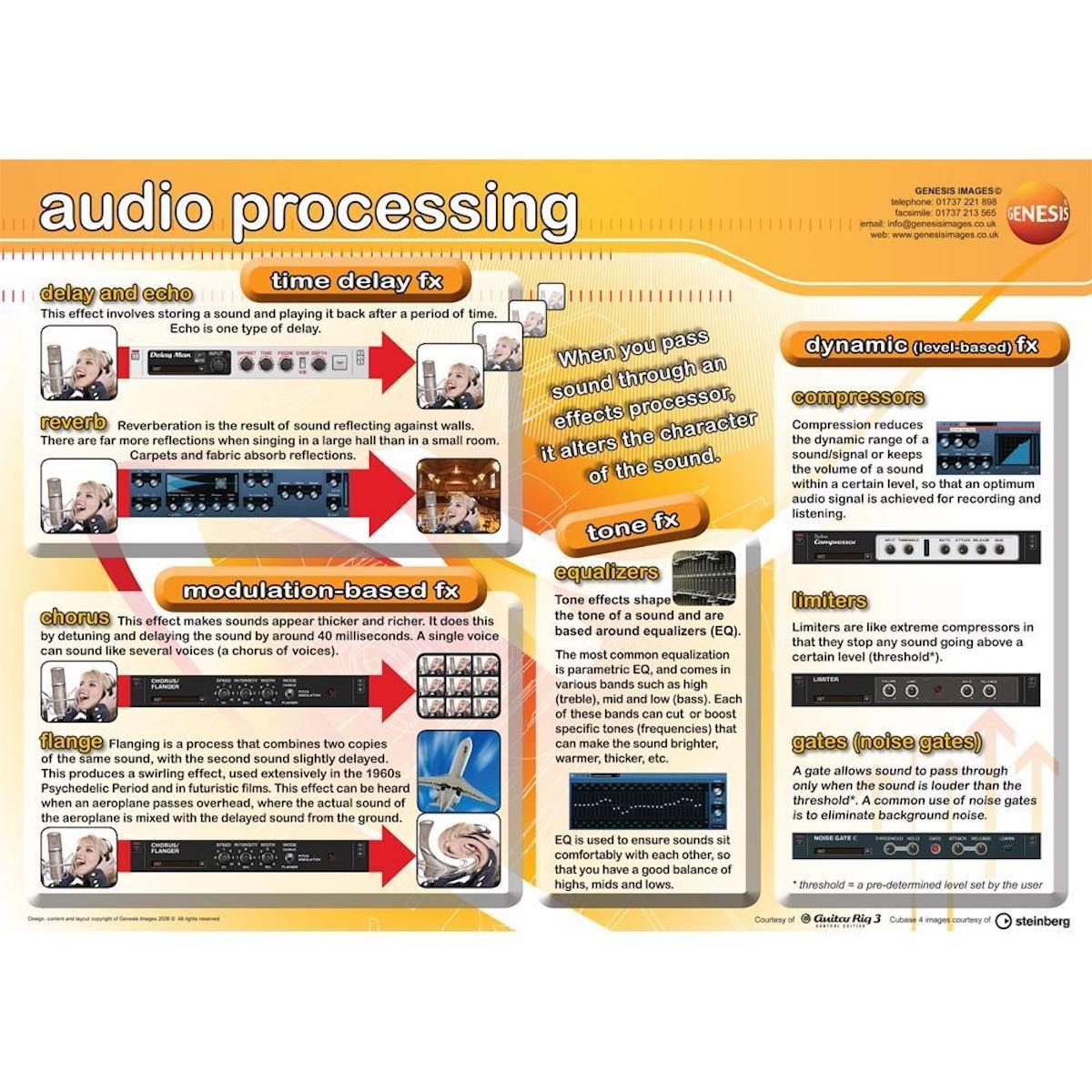 Music Technology Audio Processing - A1 wall poster