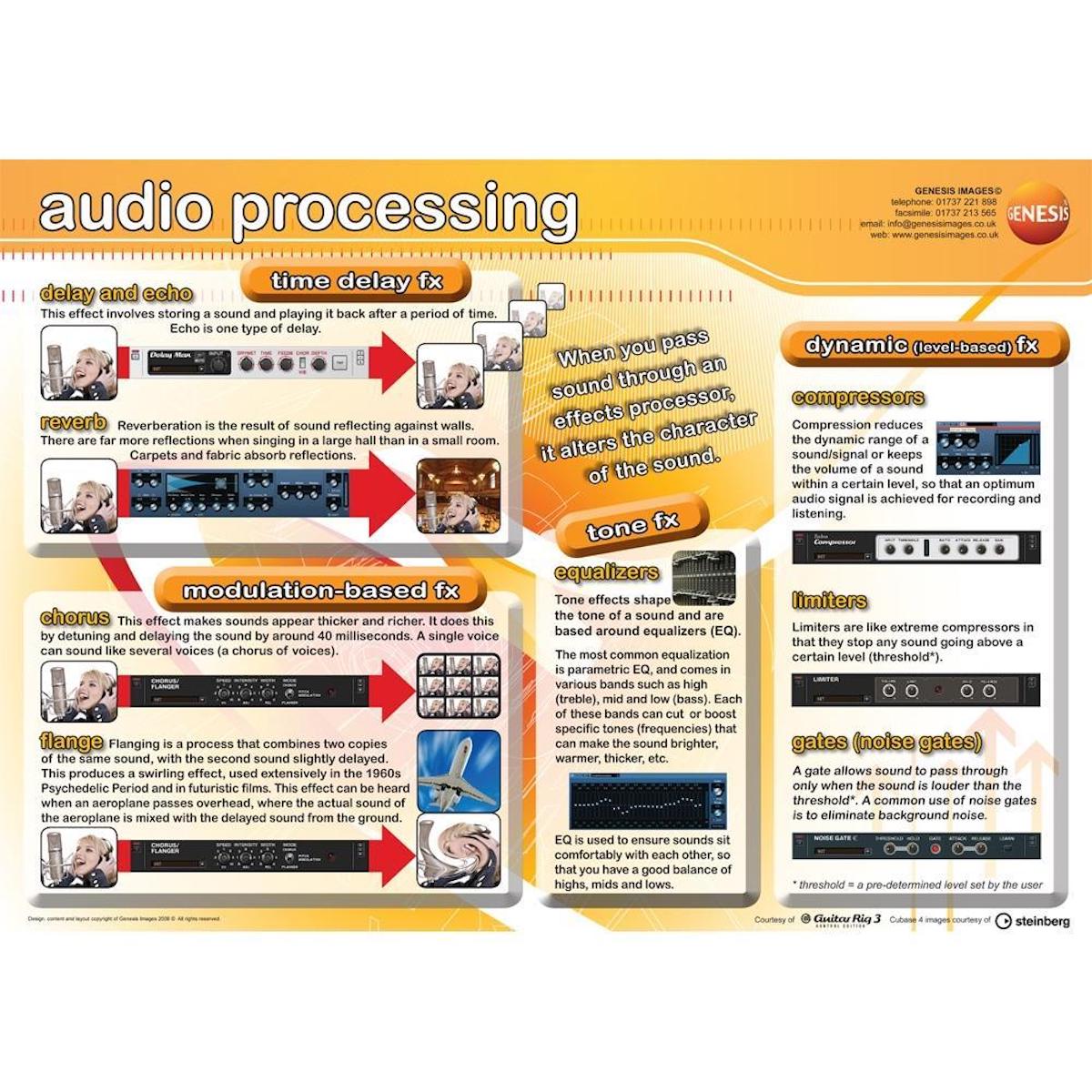 Music Technology Audio Processing - A1 wall poster - UCan Play™
