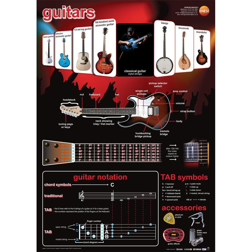 Guitars - A1 wall poster