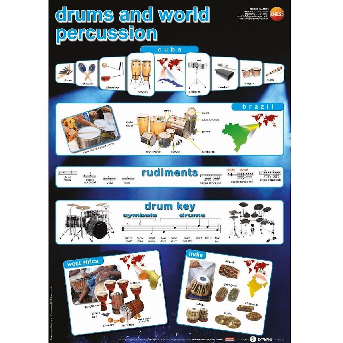 Drums and World Percussion - A1 wall poster