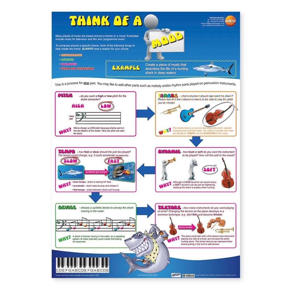 Think of Composing: Mood - A1 wall poster